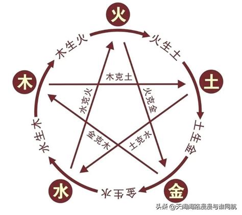 辰的意思五行|辰的意思，辰字的意思